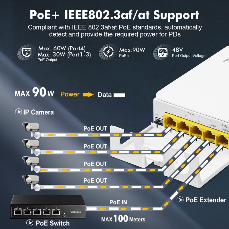 Binardat External Passthrough Gigabit PoE Switch, 1 PoE in 4 PoE Out Extender, IEEE802.3af/at/bt PoE Powered 90W, 10/100/1000Mbps Ethernet, Waterproof Wall Mount Plug and Play - Image 3