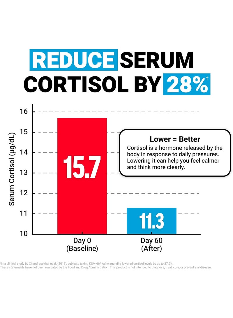 Force Factor Amazing Ashwa, KSM-66 Ashwagandha Supplement - Image 2
