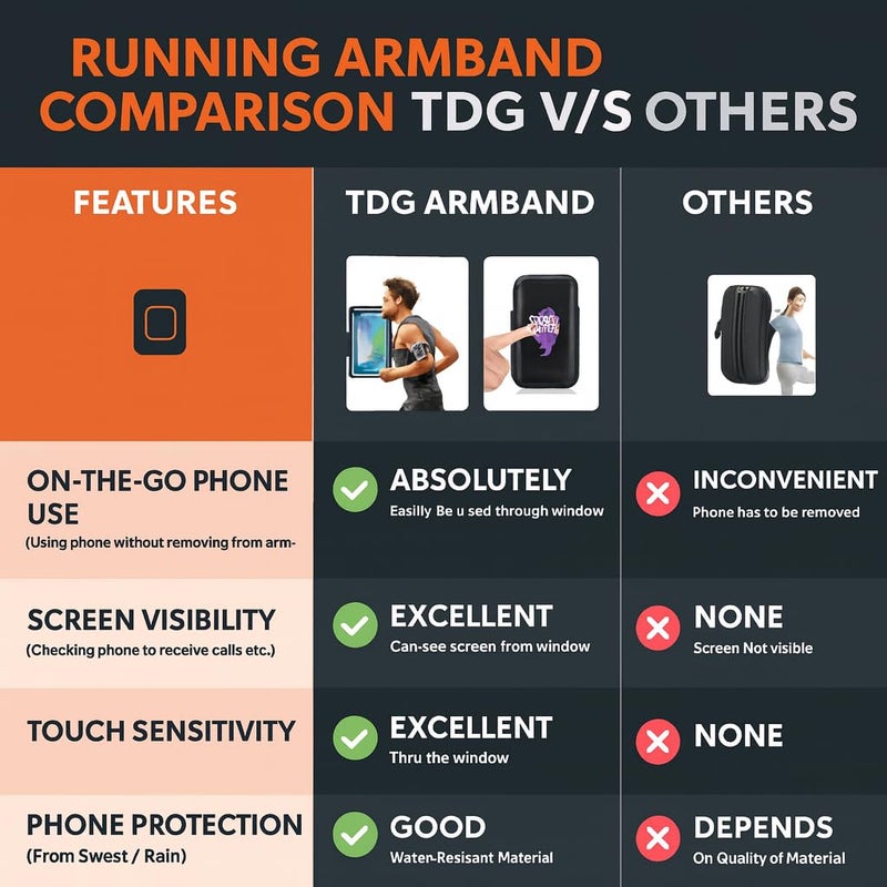 TDG Running Armband Case for Smartphones Upto 6.7 inches (6.7 Inch) - Image 4