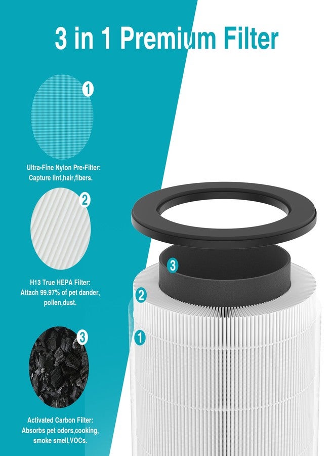 XBWW 4 Packs P60 Replacement Filters Compatible with TPLMB/YARIKI P60 and Vhoiu KJ50 Air Cleaner Purifier, Part# P60-RF, 3 in 1 Filter of Pre-Filter, Activated Carbon and Premium Filter - Image 4