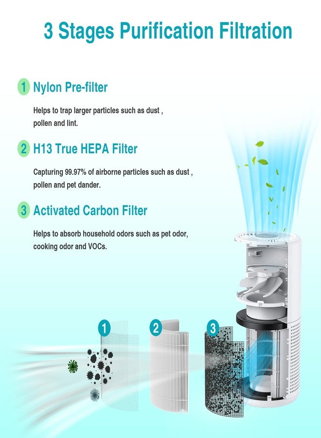 XBWW 4 Packs P60 Replacement Filters Compatible with TPLMB/YARIKI P60 and Vhoiu KJ50 Air Cleaner Purifier, Part# P60-RF, 3 in 1 Filter of Pre-Filter, Activated Carbon and Premium Filter - Image 3