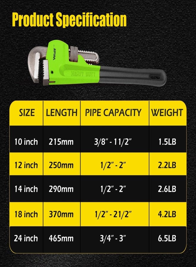 Wulf 8 Inch Heavy Duty Pipe Wrench | Chrome Vanadium Steel Adjustable Plumbing Spanner | Durable Anti-Slip Handle for Construction, Industrial & Professional Use | Strong Grip Hand Tool - Image 5