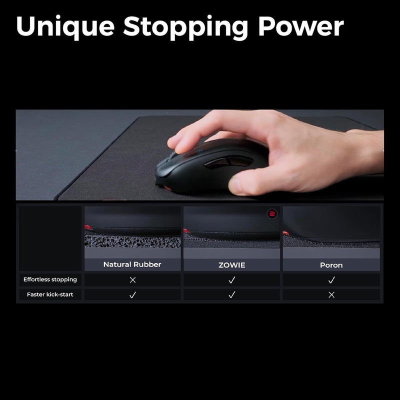 BenQ ZOWIE G-SR-SE Blue II Large Esports Gaming Mouse Pad, Moisture Resistant, Smooth Glide, High-Density Rubber Base with Medium Softness, Anti-Slip, ماوس باد - Image 2