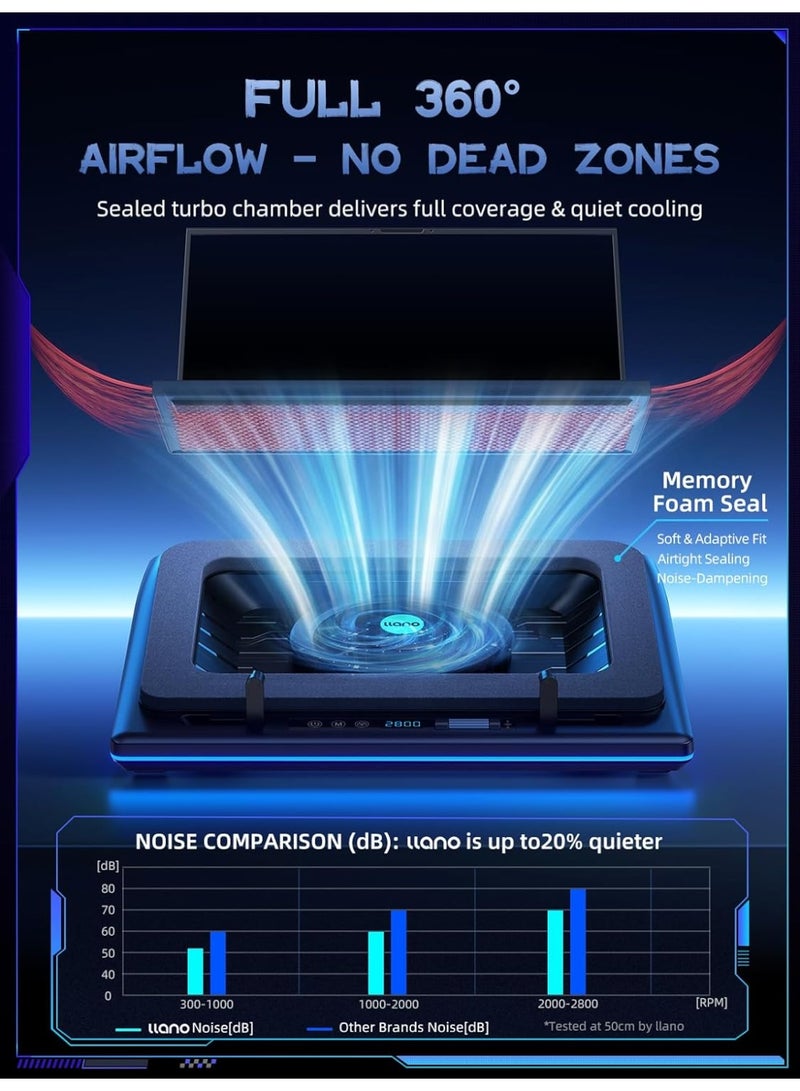 llano RGB Laptop Cooling Pad with Powerful Turbofan, Variable Speed, Touch Control & LCD Screen, for 15-19 inch Laptops - Image 3