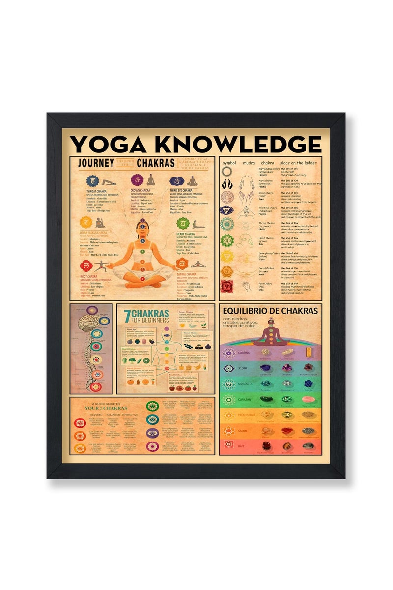 Poster Master ALAYRA Poster Master Yoga Knowledge Chakra Chart - Infographic Meditation Print - Educational Typography - Great Studio or Gym Decor - 8x10 UNFRAMED Wall Art - Image 1