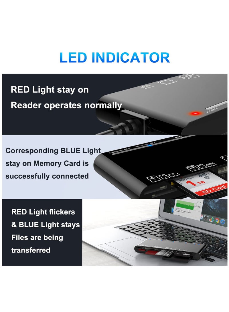 SYOSI USB 3.0 Memory Card Reader Upgraded Extension 7 in 1 Multi-Card Adapter 5Gbps Read Write for SD SDXC SDHC CF CFI TF XD Micro SD Micro SDXC Micro SDHC MS MMC UHS-I Card for Windows Mac OS Linux - Image 4