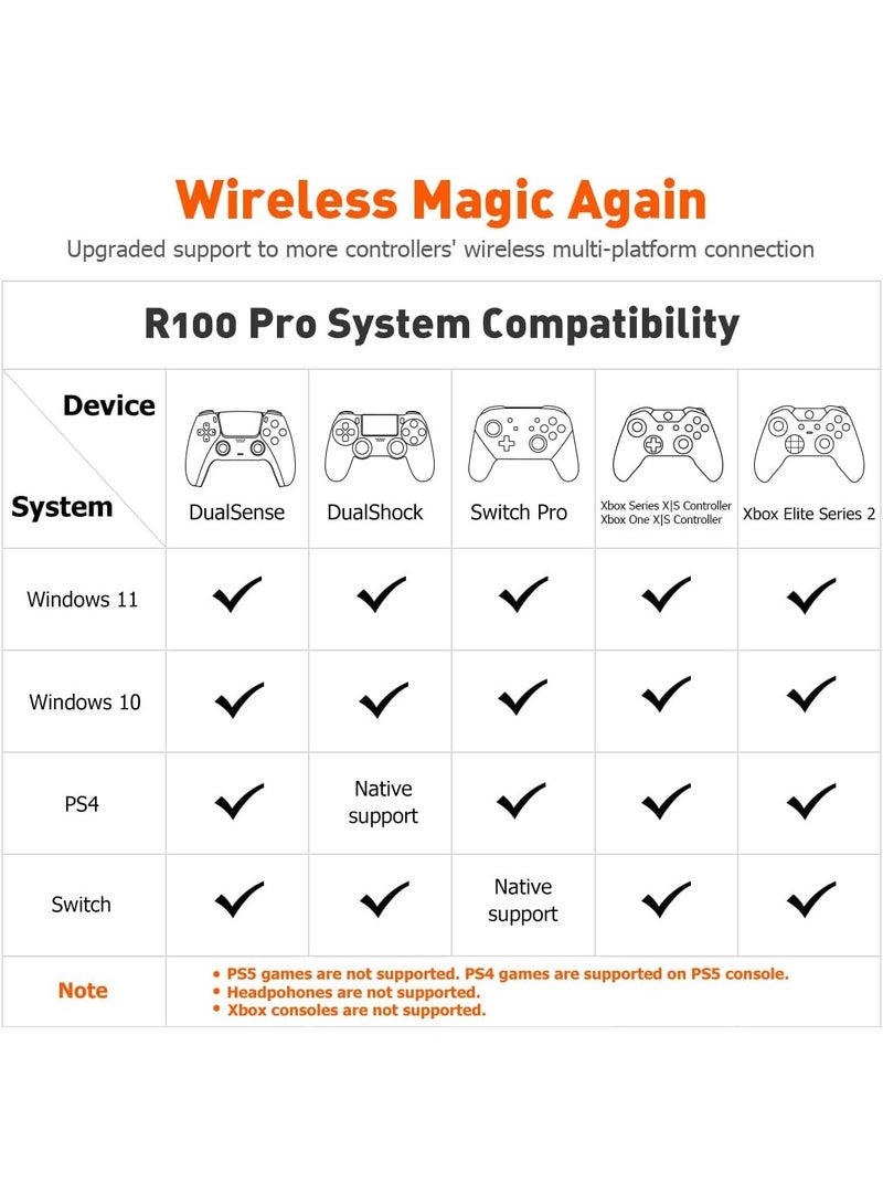 BIGBIG WON Wireless Controller Adapter for Xbox Series X|S Controller/Xbox One X|S Controller/Elite Series 2/PS5/PS4/Switch Controller Playing on PS4/Switch/Windows 11&10 PC - Image 3