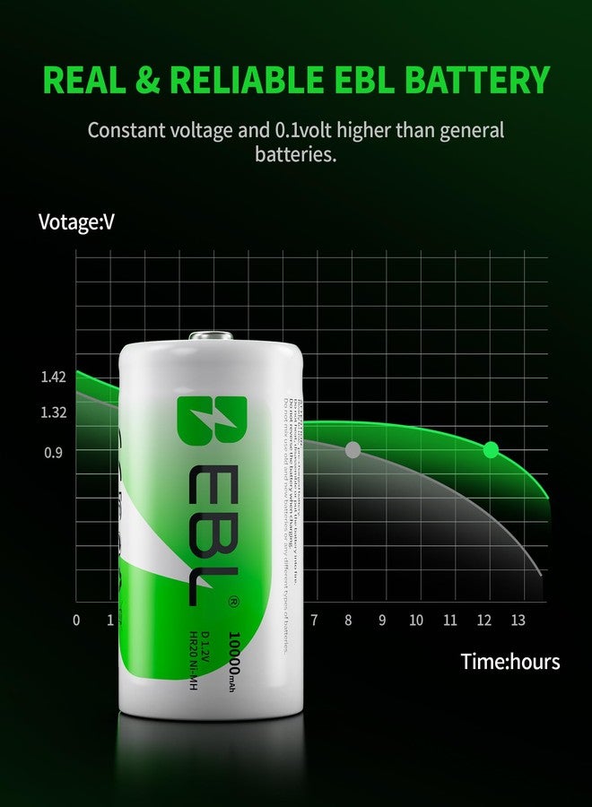 EBL D Cell Batteries 10,000mAh Ultra Pro Ni-MH Rechargeable D Batteries, 4-Pack - Image 5