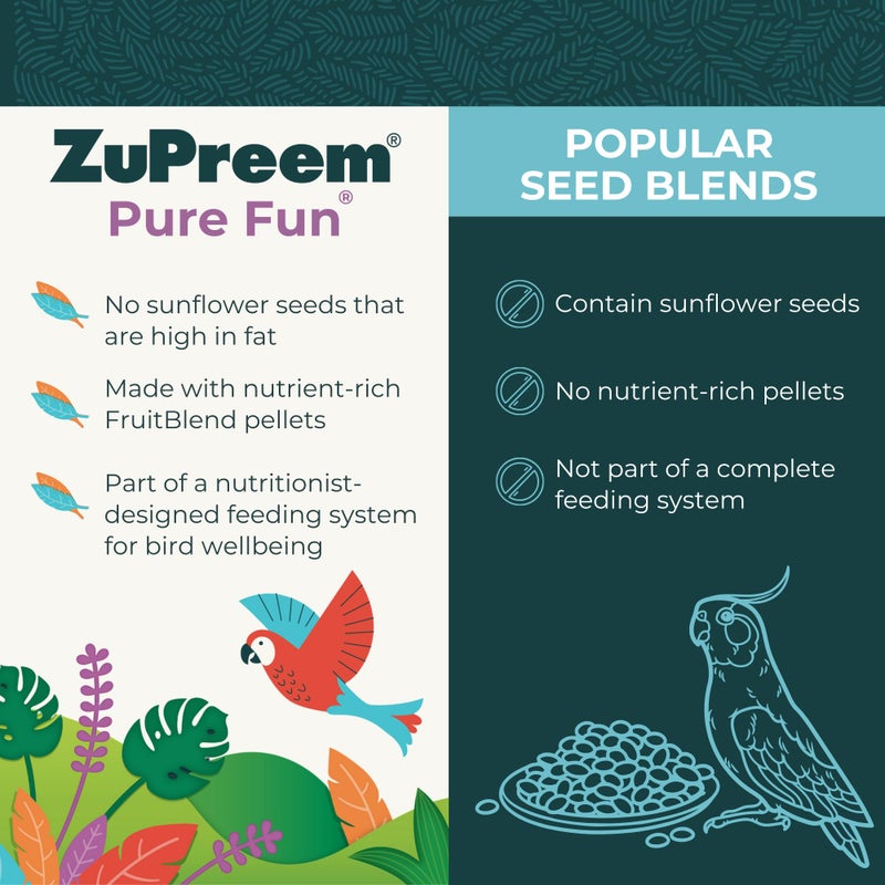 ZuPreem طعام الطيور النقي من زو بريم، كوكاتيل، طائر الحب، كواكر، كونور صغير، لوريكيت، مزيج من البذور والكرات للطيور المتوسطة، مزيج طعام، تنوع غني، مصنوع في الولايات المتحدة (م، 2 رطل) - Image 3