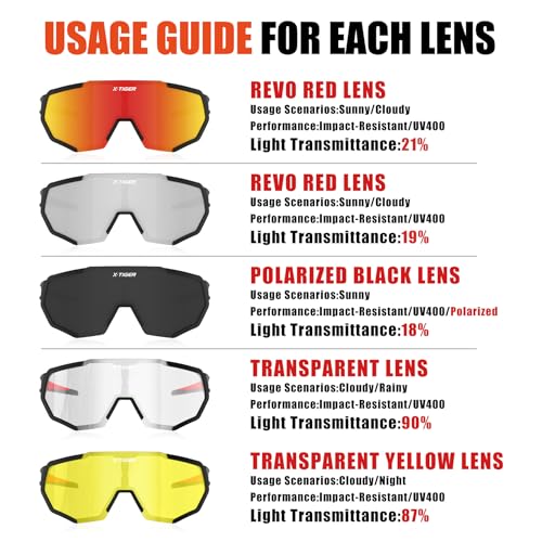 Xtiger X-TIGER Polarized Sports Sunglasses with 5 Interchangeable Lenses,Mens Womens Cycling Bike Glasses,Baseball Running Fishing Golf Driving Sunglasses - Image 3