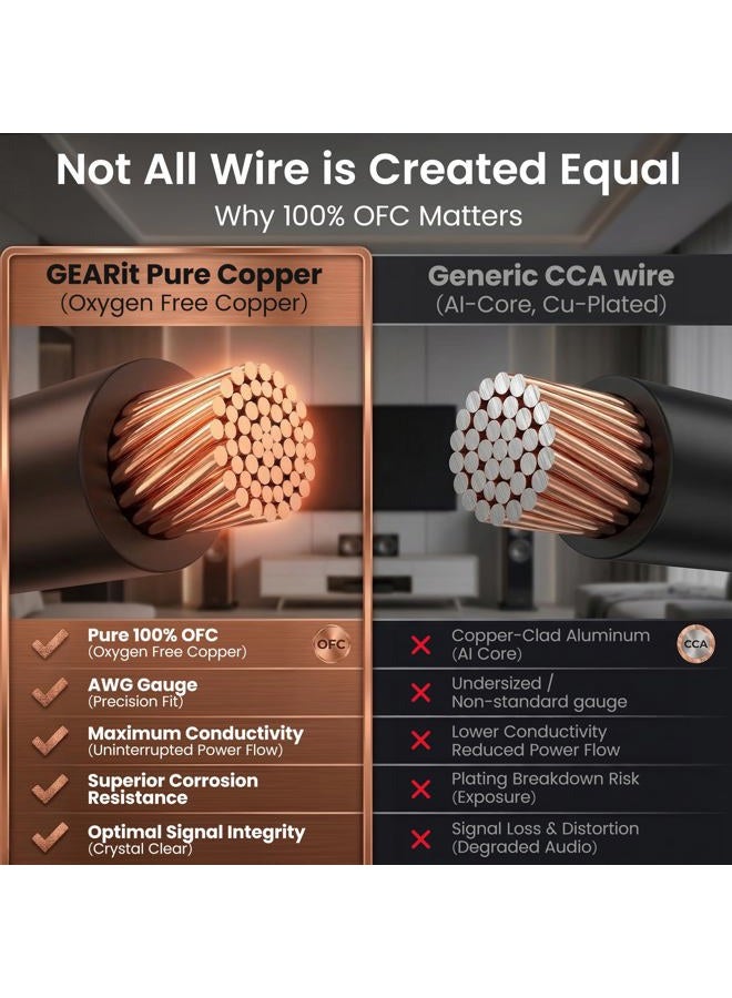 GearIT 14/2 Speaker Wire (100 Feet) 14AWG Gauge - Outdoor Direct Burial in Ground/in Wall / CL3 CL2 Rated / 2 Conductors - OFC Oxygen-Free Copper, Black 100ft - Image 3