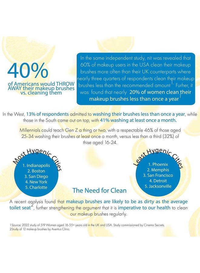 Cinema Secrets Brush and Sponge Cleansing Shampoo & Blender Bundle - Image 4