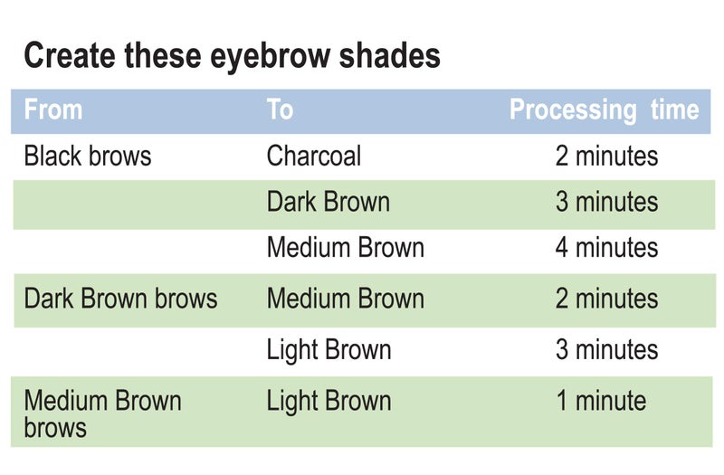 Godefroy Eyebrow Color Lightening CrÃ¨me Single Use Application Kit - Image 3