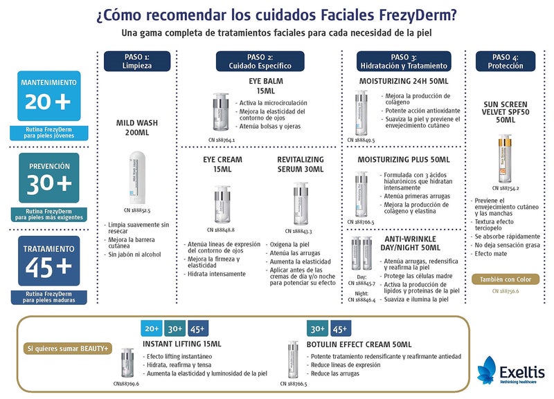 Frezyderm Instant Lifting 15ml 0.5 Fl Oz - Image 2