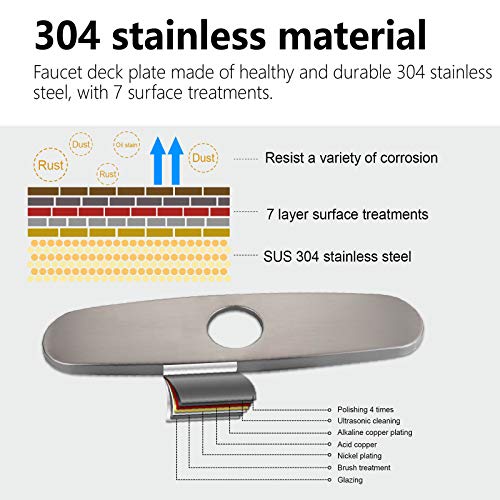 VFAUOSIT Sink Hole Cover, Escutcheon Plate Stainless Steel Deck Plate for 1 or 3 Hole Bathroom or Kitchen Sink Faucet Mixer Tap 10" Brushed Nickel - Image 3