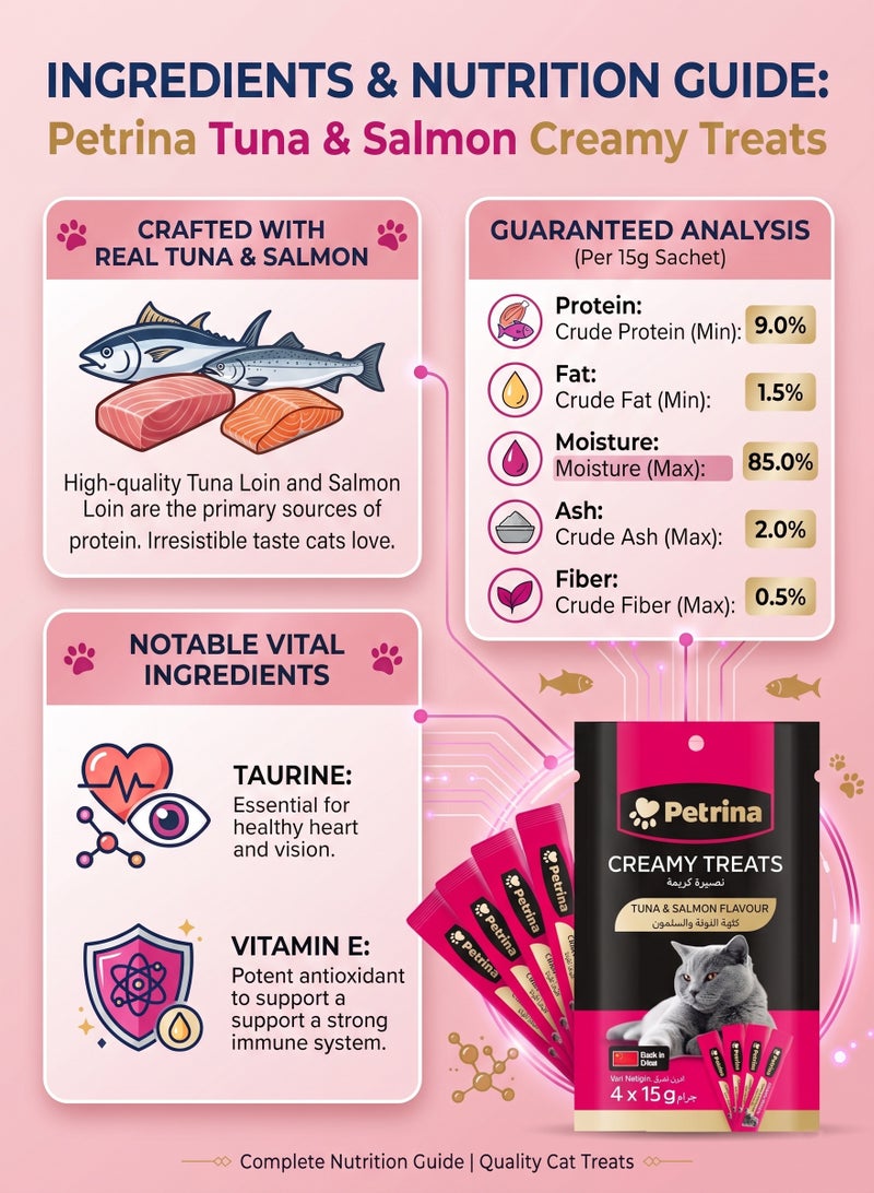 Petrina Creamy Treats for Cats Tuna & Salmon Flavor – 15g Lickable Puree Squeeze Sachets (Pack of 6, 24 x 15g - Total 360g) | High Protein Real Fish Wet Cat Food Topper & Reward Paste with Taurine, Vitamin E & B3 for Kittens & Adult Cats - Image 4