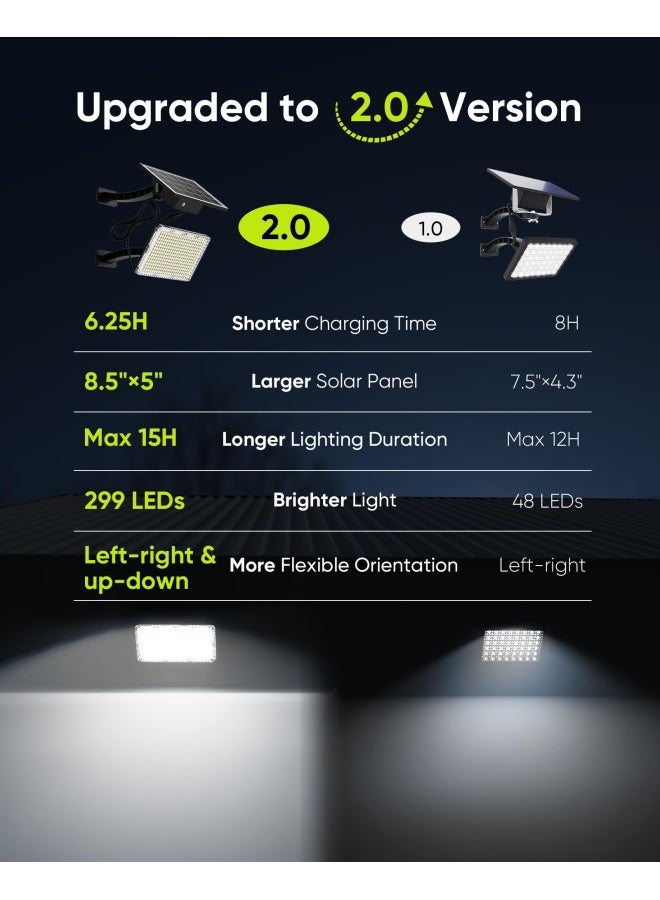 JACKYLED 1000 Lumens 299 Led Solar Lights Outdoor Bright Solar Dusk To Dawn Light With 4000Mah Battery Ip65 Waterproof Outdoor Solar Powered Security Flood Light For Wall Porch Shed Barn - Image 2