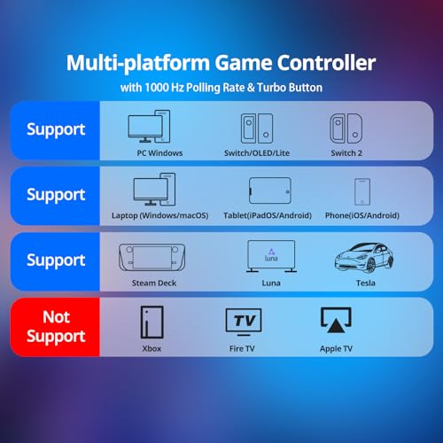 CHENGDAO Wireless PC Controller with Hall Effect Joysticks & Triggers, 1000Hz Polling Rate, Trigger Locks, Bluetooth Pro Gaming Controller for PC/Steam/Luna/Tesla - 4 Macros and Turbo, Dynamic RGB, Pink - Image 2