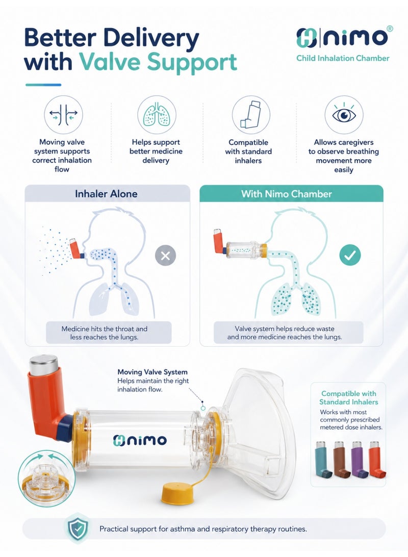 Nimo Child Inhalation Chamber 1-5 Years with Soft Silicone Mask & Valve System, Nimo - Image 4