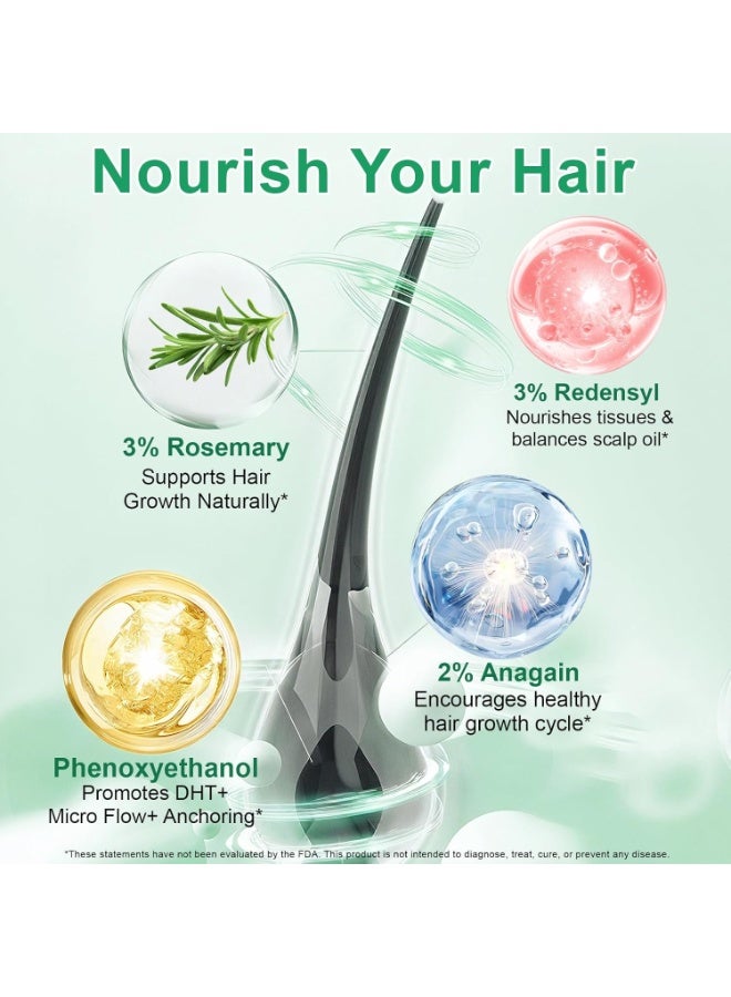 2‌-Pack Hair Growth Serum Roll On with 3% Rosemary & Redensyl, 2% AnaGain - Professional Hair Regrowth Treatment for Thicker, Fuller Looking Hair, For All Hair... - Image 4