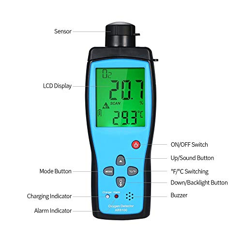 Cheffort Oxygen Gas Meter, Digital Portable Automotive O2 Gas Tester, Digital LCD Display Alarm O2 Concentration Measurement Tester Device for Car, Climbing, Tunnel, Laboratory and Industry - Image 2