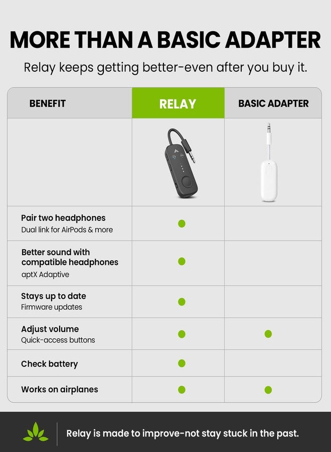 Avantree Relay - Premium Airplane Bluetooth Adapter with Advanced Qualcomm Chipset, 2 Headphones Support, 25hrs Play Time, aptX Adaptive & HD Audio Transmitter for Airpods, Bose & Travel Flight - Image 2