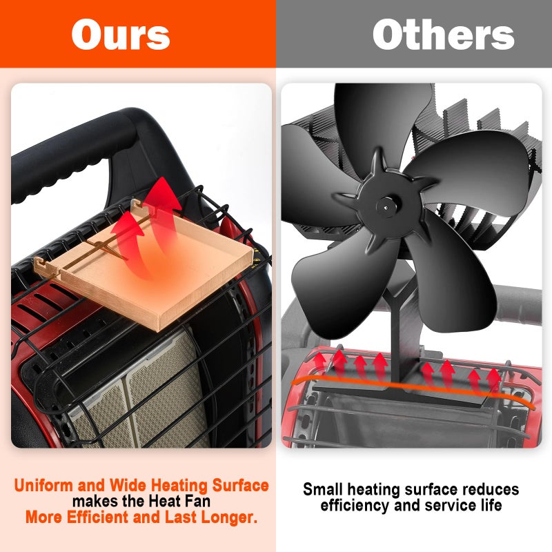 Jossacolar Wood Stove Fan For Propane Heater  Heat Powered Fireplace Fan Thermoelectric Thermal Fan With Bracket Being Fixed On Propane Heater  Camping/Picnics/Indoor Use - Image 4