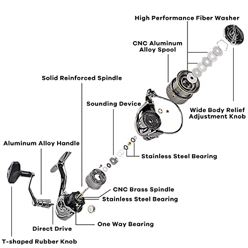 Fishdrops Saltwater Spinning Reel, 12+1BB Ultra Lightweight Powerful Fishing Reel, Metal Frame Carbon Fiber 33 LB Max Drag, 5.5:1 High Speed Ultra Smooth for Saltwater Fishing Reels - Image 3