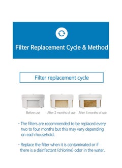 Dewbell [DEWBELL] Premium Water Purification Kit Refill Filter (3pcs/1set), Made in Korea  - Image 4