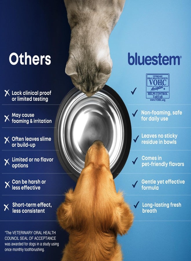 bluestem Freshens Dog and Cat Breath - Safe and Effective Dental Water Additive - 17 Ounce - Chicken - Image 5