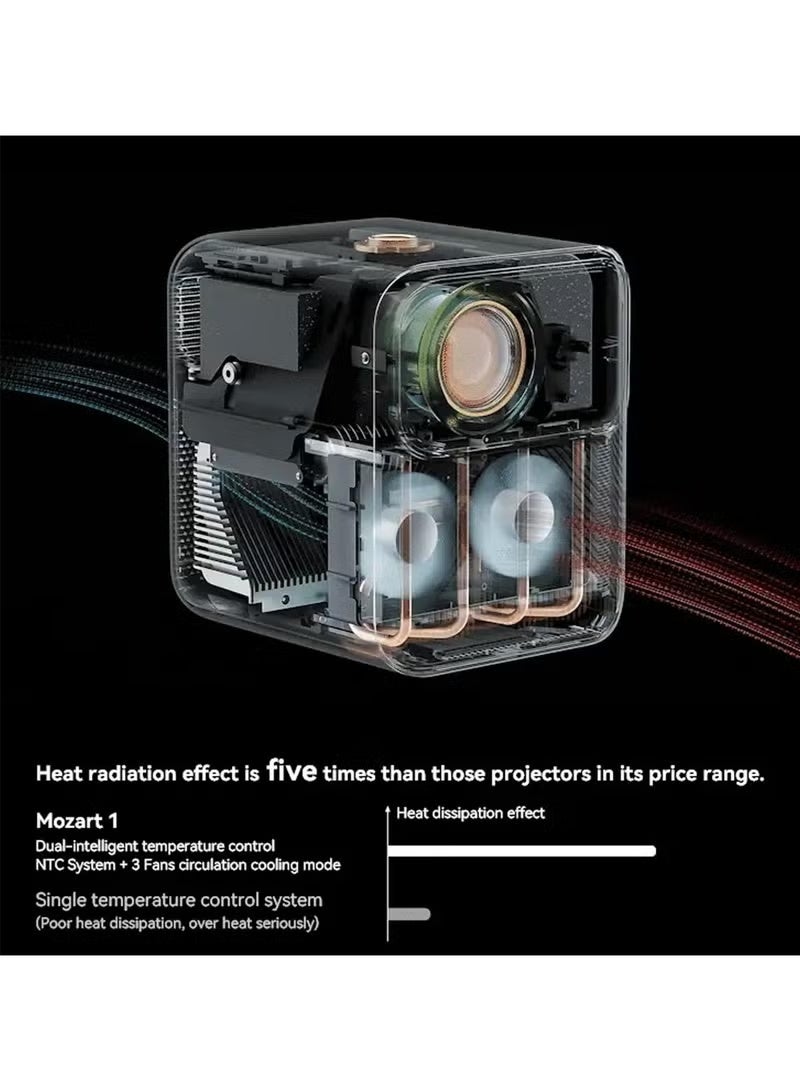 wanbo Mozart 1 Full HD Native 1080P, 4K HDR, 900 ANSI | HDMI ARC| Projector for Home | Android 2G+32G | Auto (Focus + Keystone + Obstacle Avoidance) | Dust Proof | 16W Speaker | WiFi 6, BT - Image 3