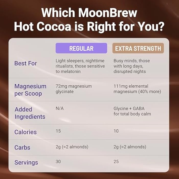 MoonBrew Nighttime Extra Strength Magnesium Hot Cocoa, Natural Sleep Aid Drink Mix for Adults - Calming Melatonin-Free Sleep Support - Hot Chocolate Powder with L-Theanine & Zinc Glycinate - Image 2