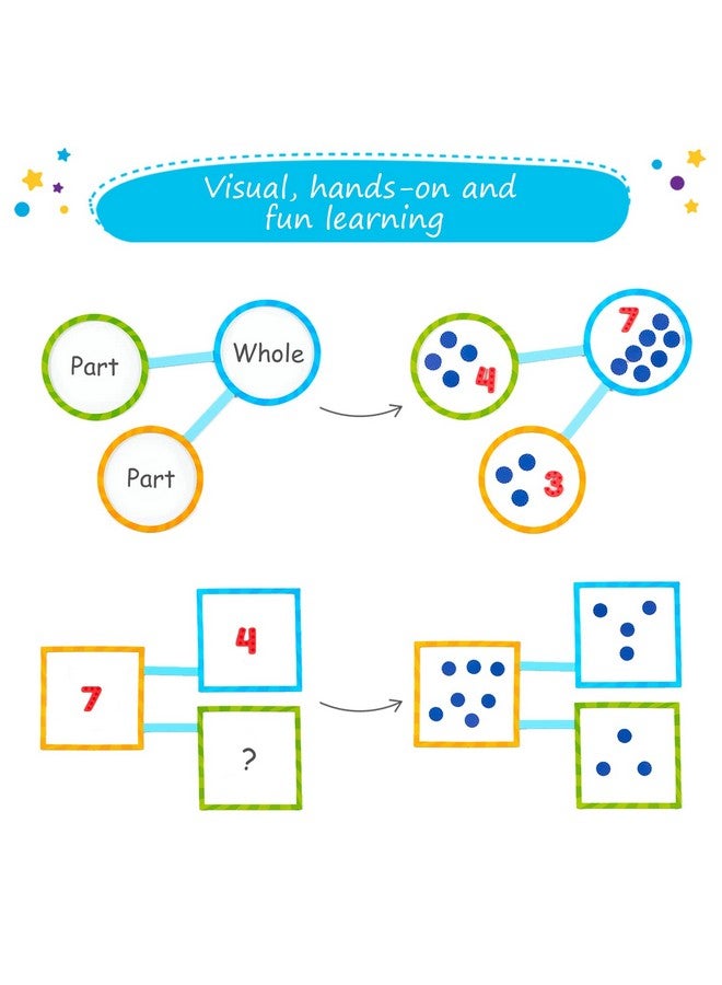 Simply magic 75 PCS Magnetic Number Bonds Set - Magnetic Numbers for Whiteboard, Number Bonds Game, Number Line Magnets, Math Aids Accessories Supplies for Classroom, Kindergarten Math Manipulatives - Simply Magic - Image 4
