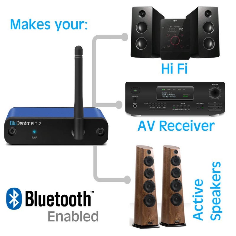 BluDento BLT-2 Hi-Fi Bluetooth 5.1 Audio Receiver â€“ aptX HD/AAC, Audiophile TI DAC, Long-Range, RCA,Optical & Coaxial Digital Outputs for Home Stereo - Image 3