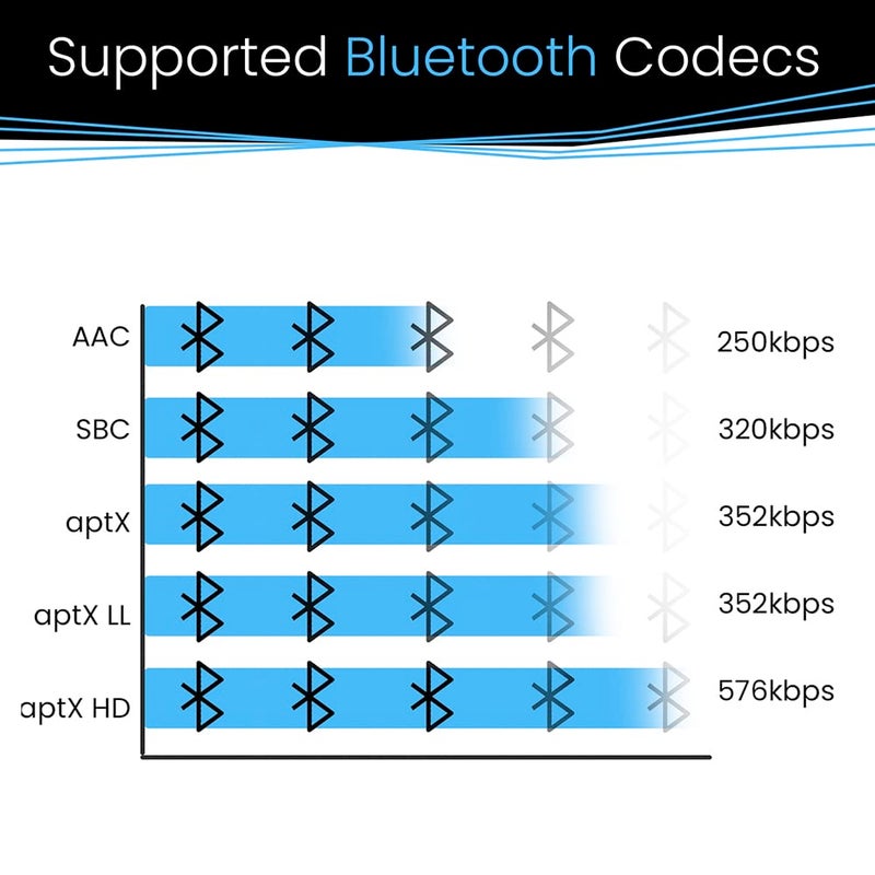 BluDento BLT-2 Hi-Fi Bluetooth 5.1 Audio Receiver â€“ aptX HD/AAC, Audiophile TI DAC, Long-Range, RCA,Optical & Coaxial Digital Outputs for Home Stereo - Image 5