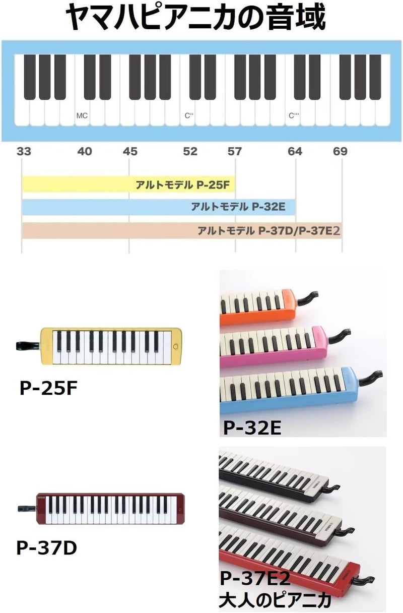 Yamaha P25F 25-Note Melodica in Yellow - Image 5