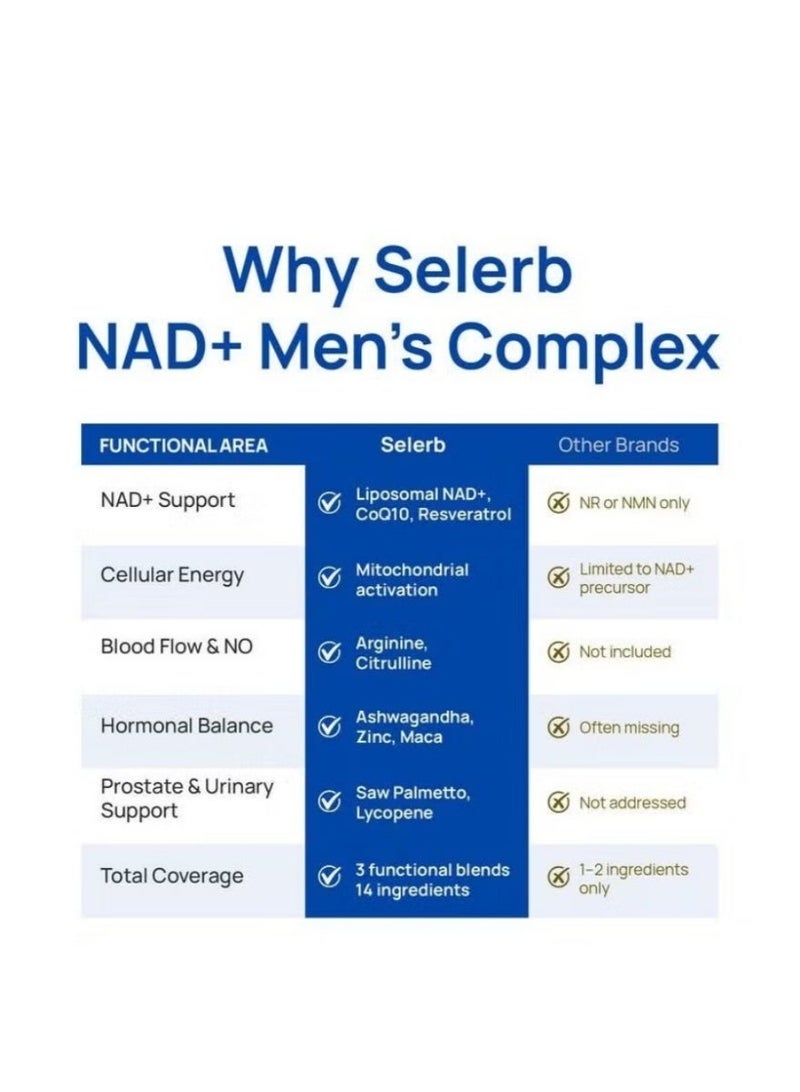 المشاهير مكمل NAD+ المركب للرجال ١٠٠٠ ملغ – دعم أكسيد النيتريك مع الريزفيراترول وCoQ10 وL سيترولين وسو بالميتو للطاقة الخلوية والحيوية – ٦٠ كبسولة نباتية - Image 5