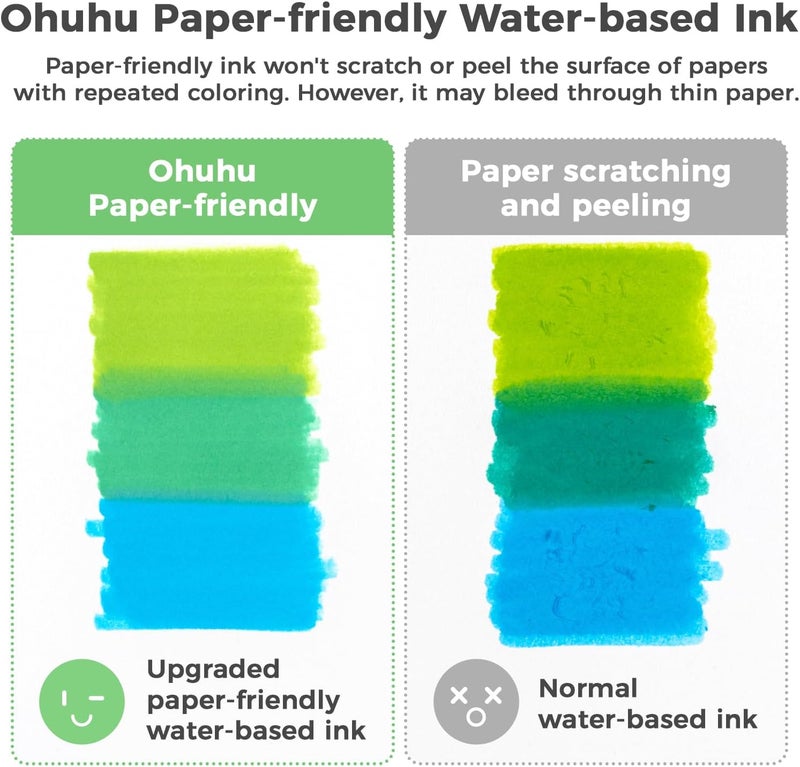 Ohuhu 120 Colors Dual Brush Fineliner Tips Markers - Paper-Friendly, No Peeling, Water-Based for Adult Coloring Books - Image 2