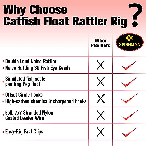 XFISHMAN Catfish-Rig-for-Bank-Fishing-Catfishing-Tackle-Floats-with-Rattler-Santee Cooper Rig Equipment(Red-3 inch) - Image 5