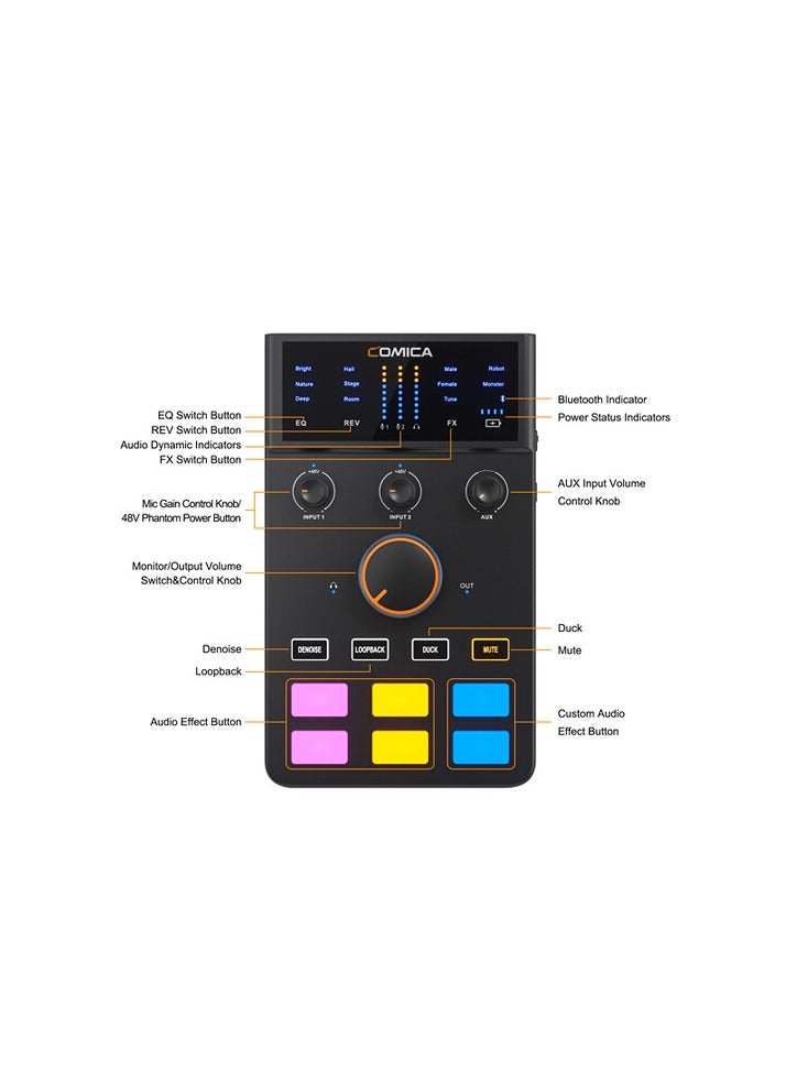 كوميكا مجموعة الصوت للبث والبث الصوتي من Comica Audio ADCaster C1-K1 - Image 3