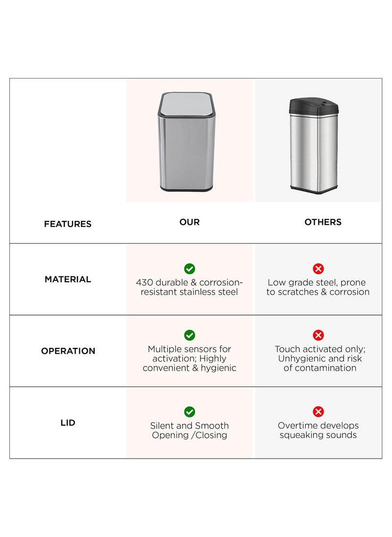 Kuber Industries Kuber Industries 9L Stainless Steel Automatic Touchless Motion Sensor Dustbin Quick Open Soft Close Lid Garbage Bin for Kitchen Bathroom Indoor Outdoor Trash Can  - Image 5