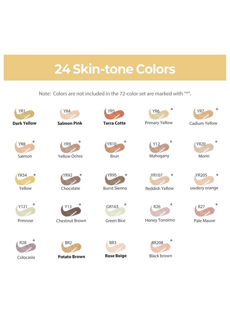 Ohuhu Skin Tone Alcohol Markers Brush Tip - 24 Portrait Color Markers for Artist Adults Coloring Illustration - Chisel & Brush - Honolulu - Refillable - Image 4