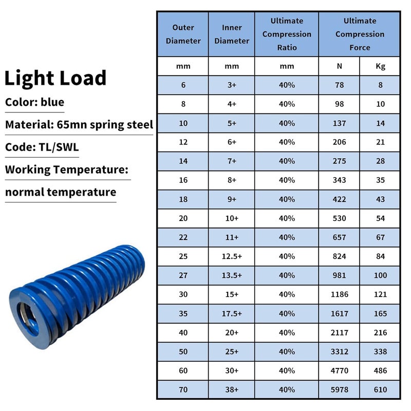 Metal Spring，Springs Compression Spring, 8mm OD 4mm ID 45mm Long Spiral Stamping Light Load Compression Mould Die Spring for 3D Printer Accessories Mechanical Equipment Blue Tone 2pcs - Image 5