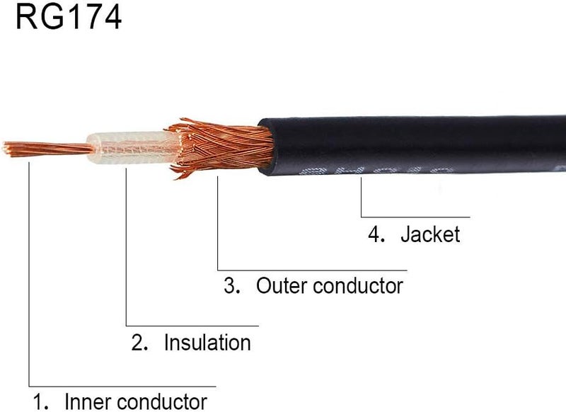 Superbat RF coaxial SMA Male to SMA Female Bulkhead RG174 9.8ft Cable + 3pcs RF Coax SMA Adapter Kit for SDR Equipment Antenna Ham Radio,3G 4G LTE Antenna,ADS-B,GPS and etc - Image 2