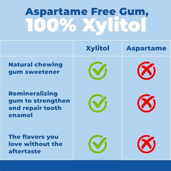 Epic 100% Xylitol Peppermint Chewing Gum - Sugar Free, Aspartame Free Dental Gum - Supports Oral Health & Fresh Breath - 12 Pieces (Pack of 12) - Image 4