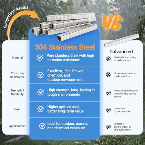 meite T50 Stainless Steel Staples Marine 12 Inch Heavy Duty Staples for Staple Gun 1512 Counts 20 Gauge 38 Inch Crown T50 Upholstery Staple for Marine Applications - Image 3