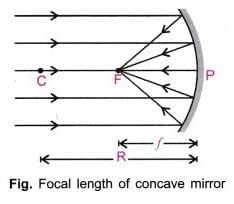 Generic SBT India Concave Mirror Diameter50 mm Focal Length10 cm for DIY Science Experiments Projects Kits and Science Lab set of 1 Pc  - Image 5