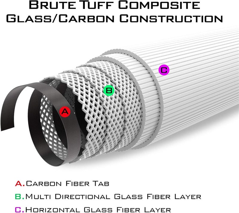 Kastking Brutus Spinning Rods & Casting Fishing Rods, Brute Tuff Composite Graphite & Glass Blanks, Stainless Steel Line Guides w/Zirconium Oxide Rings Tip Top, Chartreuse Strike Tip - Image 2