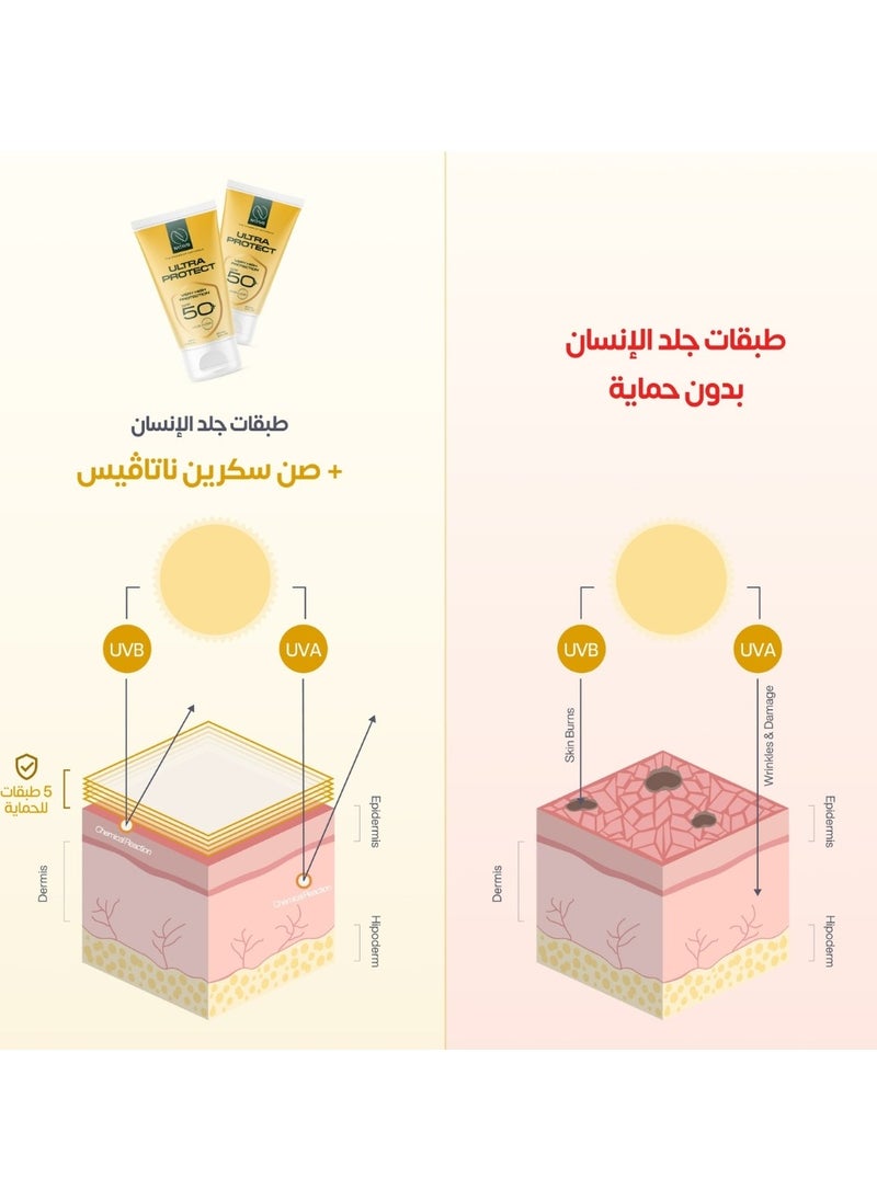 NATAVIS - Ultra-Protect SPF 50+ - With -Organic Broad Spectrum UV Filters - Image 1