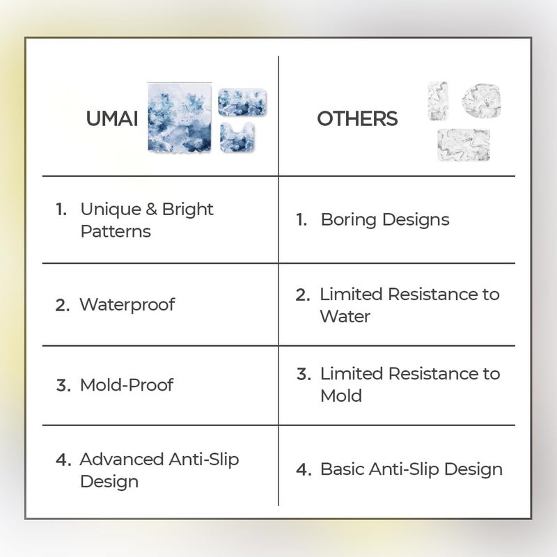 Umai UMAI Shower Curtain (180X180 cm) & Bathmat 3 Pcs Set|6ft|Creative Vibrant Coloured Polyster Curtain Sets with Non-Slip Bath mats for Bathroom|Easy-Slide Curtains|Quick Dry,Soft Mats  - Image 5